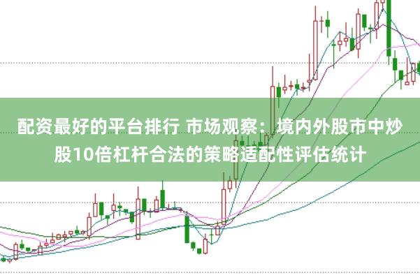 配资最好的平台排行 市场观察：境内外股市中炒股10倍杠杆合法的策略适配性评估统计