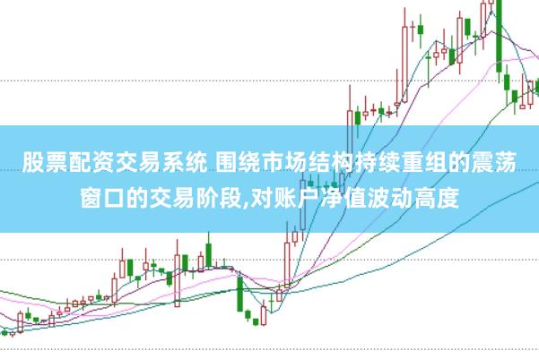 股票配资交易系统 围绕市场结构持续重组的震荡窗口的交易阶段,对账户净值波动高度